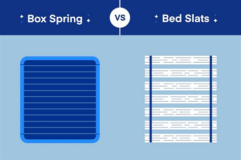 metal box springs vs wood|ikea slats vs box spring.